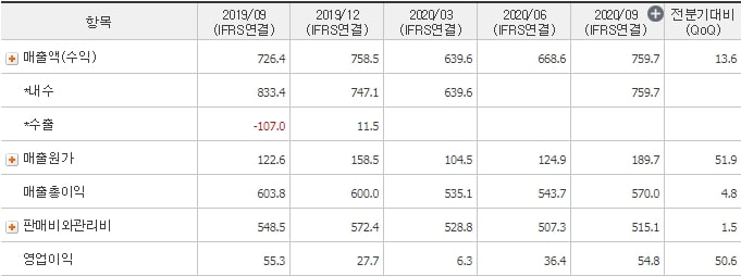 한국전자금융_매출