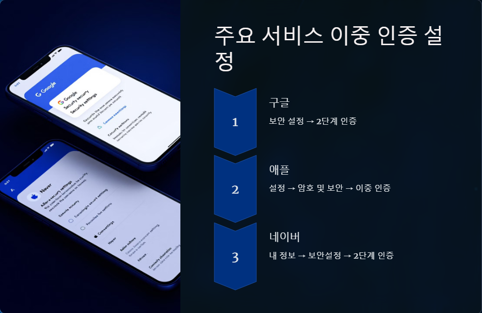 계정보안
