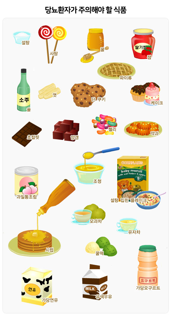 당뇨에 좋은 음식 나쁜 음식