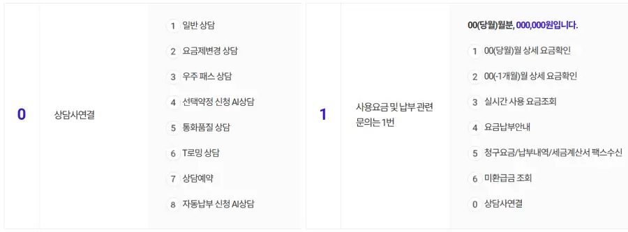 SK텔레콤-버튼식ARS-0번,1번