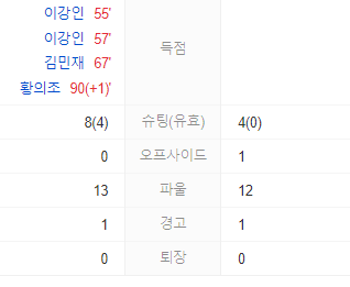 2023년 10월 13일 대한민국 튀니지 축구