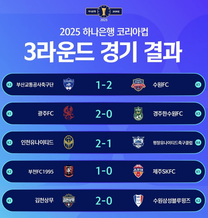 2025 하나은행 코리아컵 3라운드 경기결과