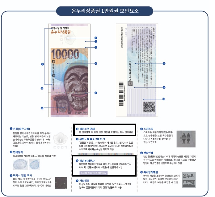온누리-상품권-위조-변조-식별-방법
