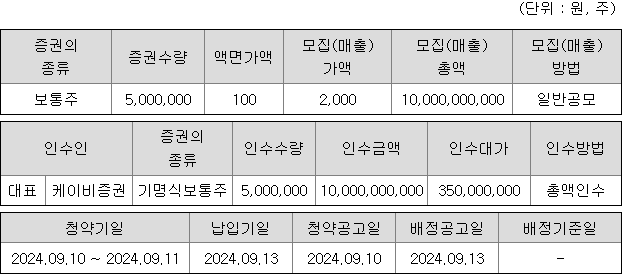 KB스팩30호 청약 증권사