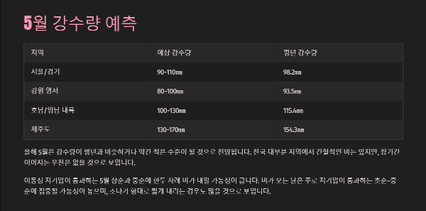 2025년-5월-강수량-예측