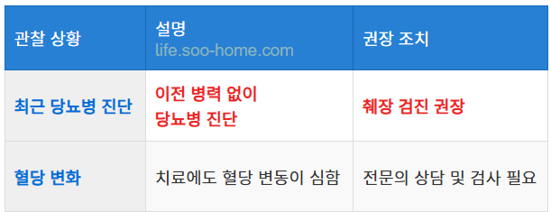 갑작스러운 당뇨병, 조심해야 할 이유