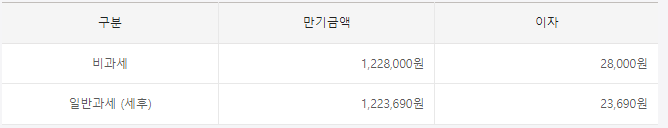 KB 온국민 건강적금 20만원 납입 + 8% 조건 모두 충족시