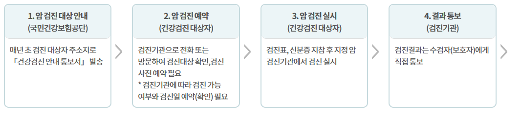 2024 암진단 사업 지원내용