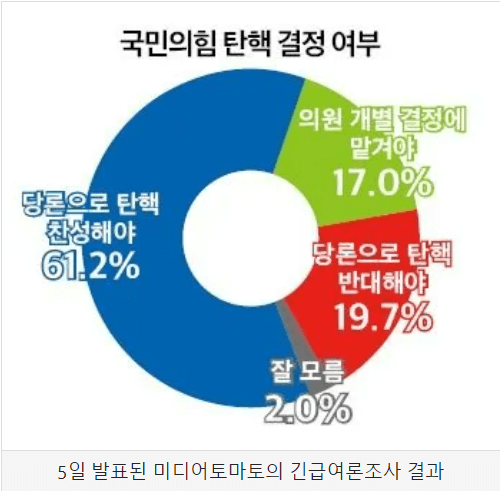 대통령 탄핵 요건