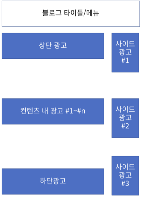 alt="광고 위치 최적화"