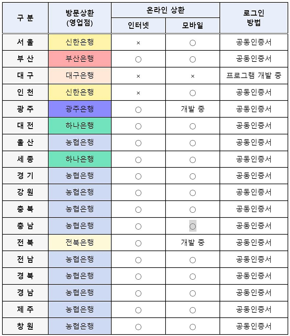 자동차 환급금 조회 방법