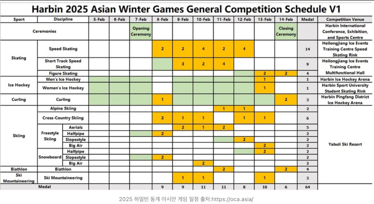2025 하얼빈 동계아시안게임-일정