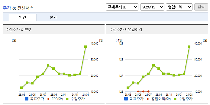 제룡전기_컨센서스