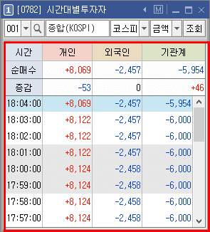 시간대별 투자자 코스피