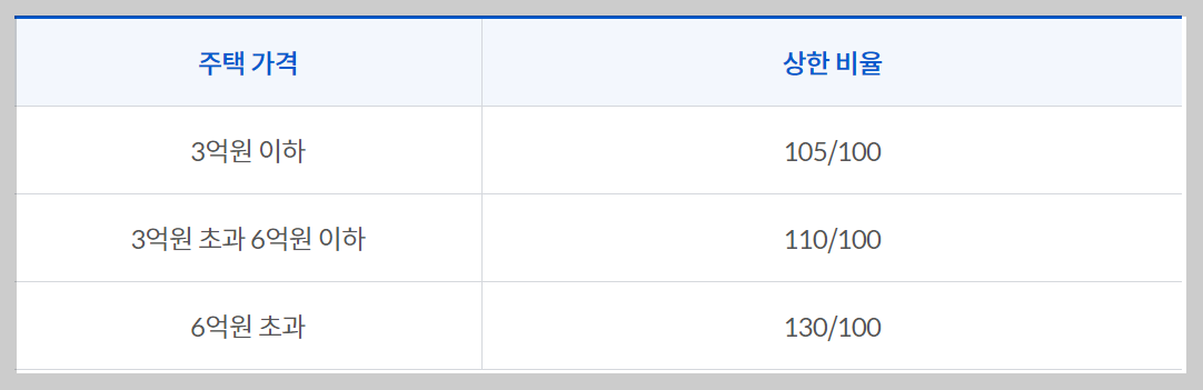 재산세 납부일 조회