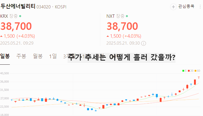 해상 풍력 관련주 대장주 테마주 TOP5