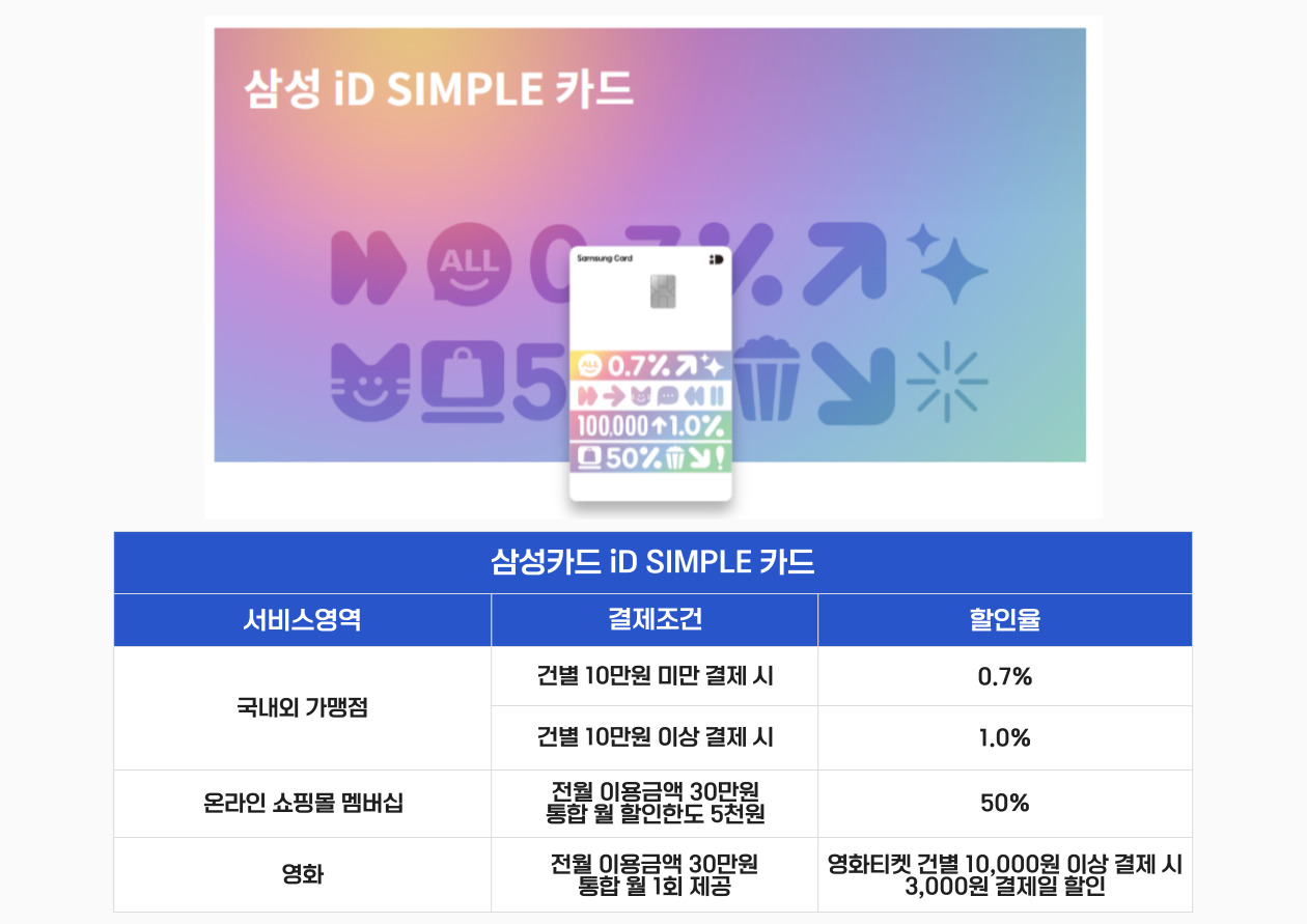 할인-한도-없는-삼성카드
