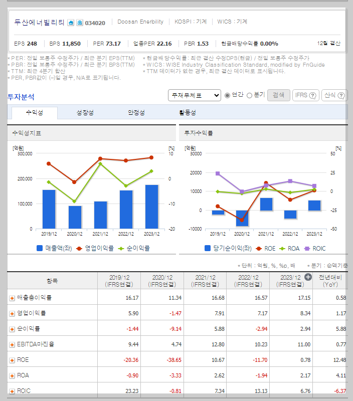 두산에너빌리티 가치 분석