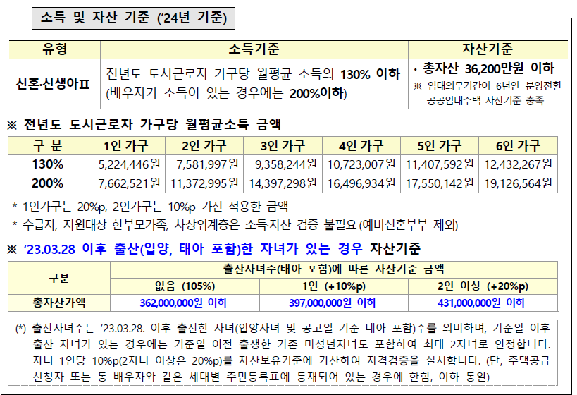 인천 천원주택