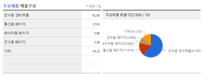 RF머트리얼즈_주요제품