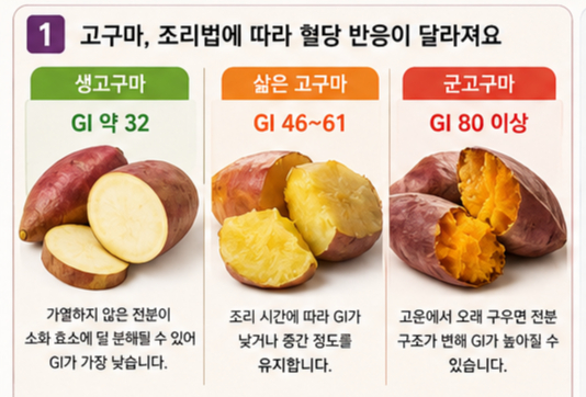 고구마는 생으로 먹는 게 가장 좋을까? 삶은 고구마와 군고구마 비교