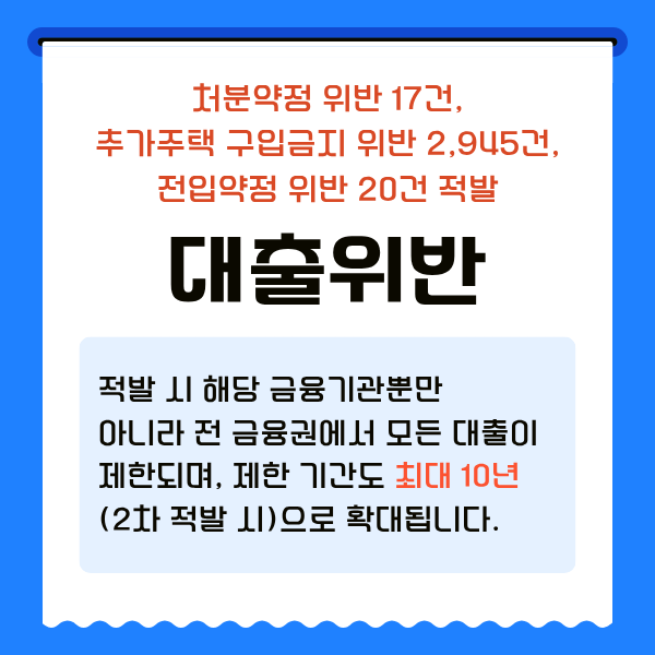 대출위반