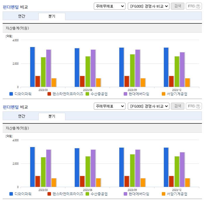 디와이파워_업종분석