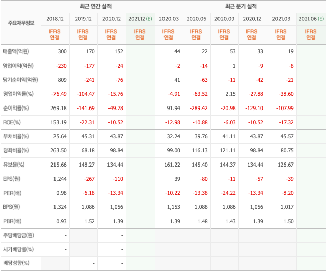 게임-관련주-대장주-정리-10종목