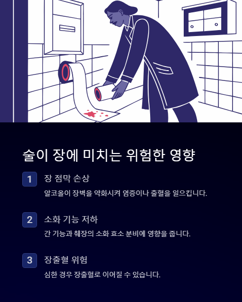 술이 장에 미치는 위험한 영향