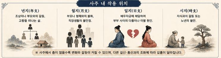 원진살 귀문관살 상충살 현침살 차이점 총정리 부부 연인 궁합 이별극복하는 법