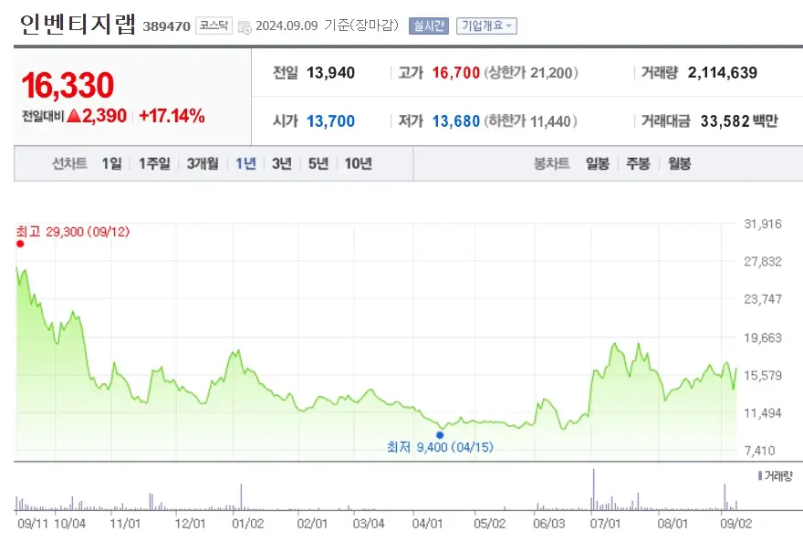 비만 헬스케어 관련주 수혜주