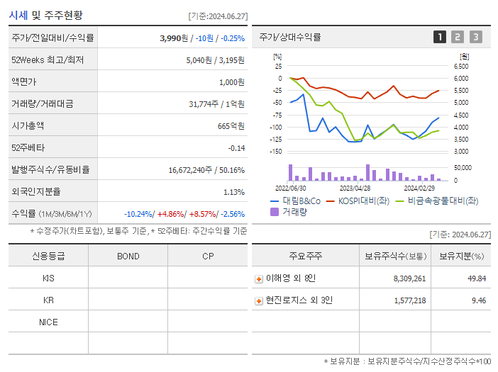 대림B&amp;Co_기업개요