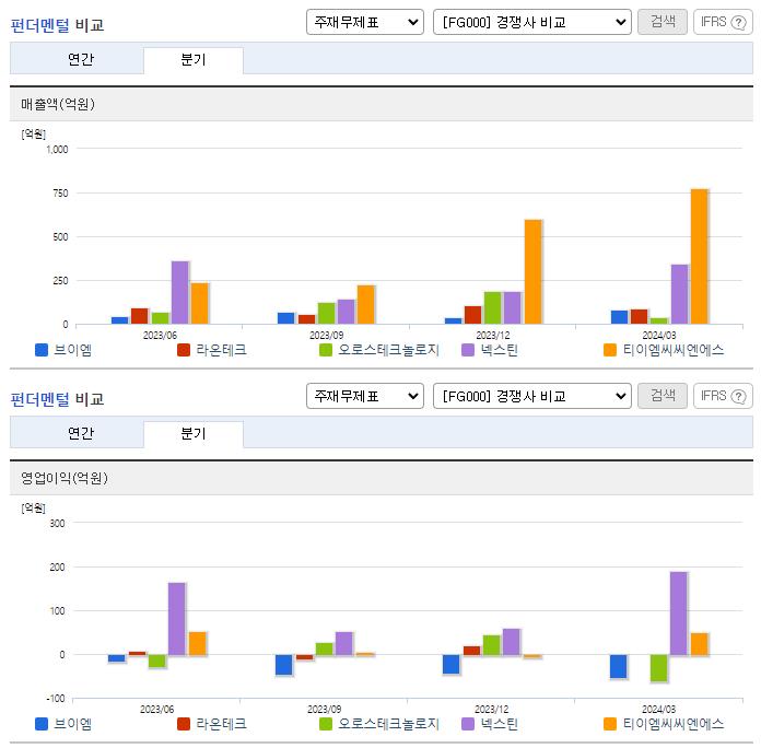 브이엠_업종분석