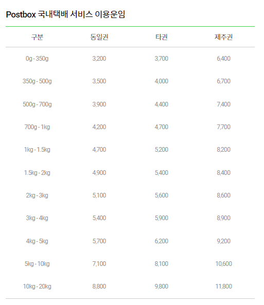 CU편의점 택배 보내기 / 가격/ 시간 / 5%할인정보 12