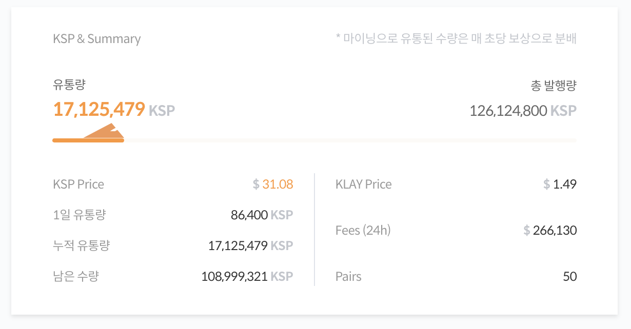 KSP_유통량_현황