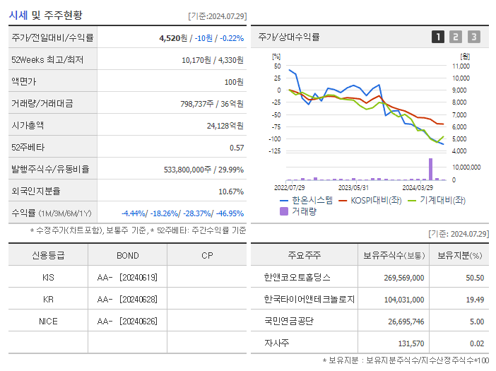 한온시스템_기업개요