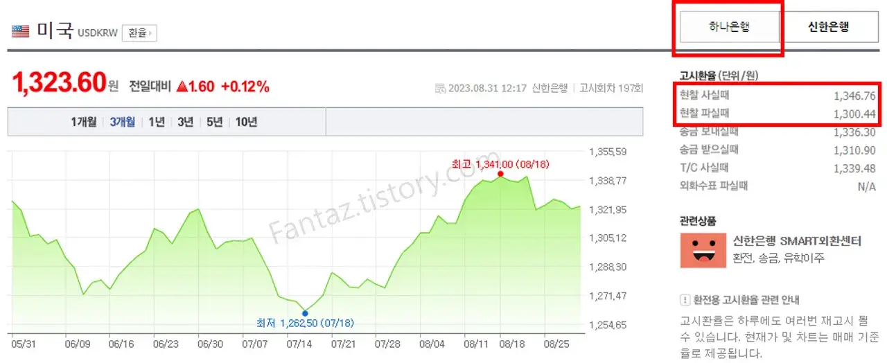 베트남 동 미국 달러 당근마켓 환전 개인 거래하기