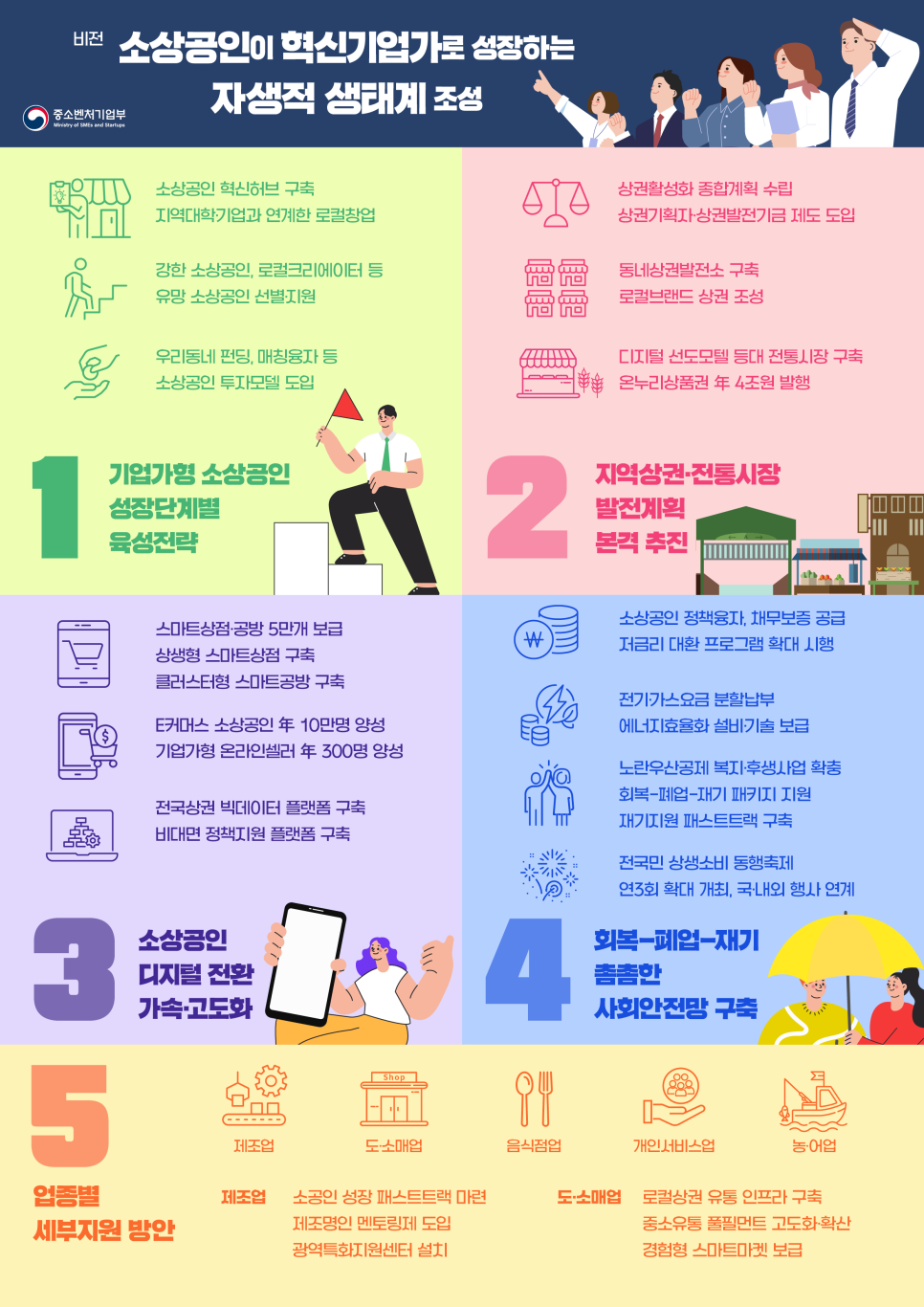 정책의 실질적인 혜택