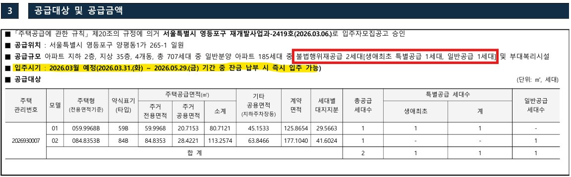 영등포자이디그니티 청약