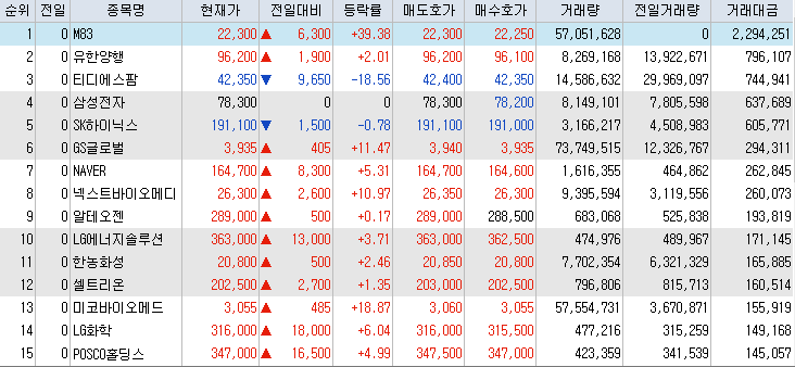 거래대금-상위-종목-이미지
