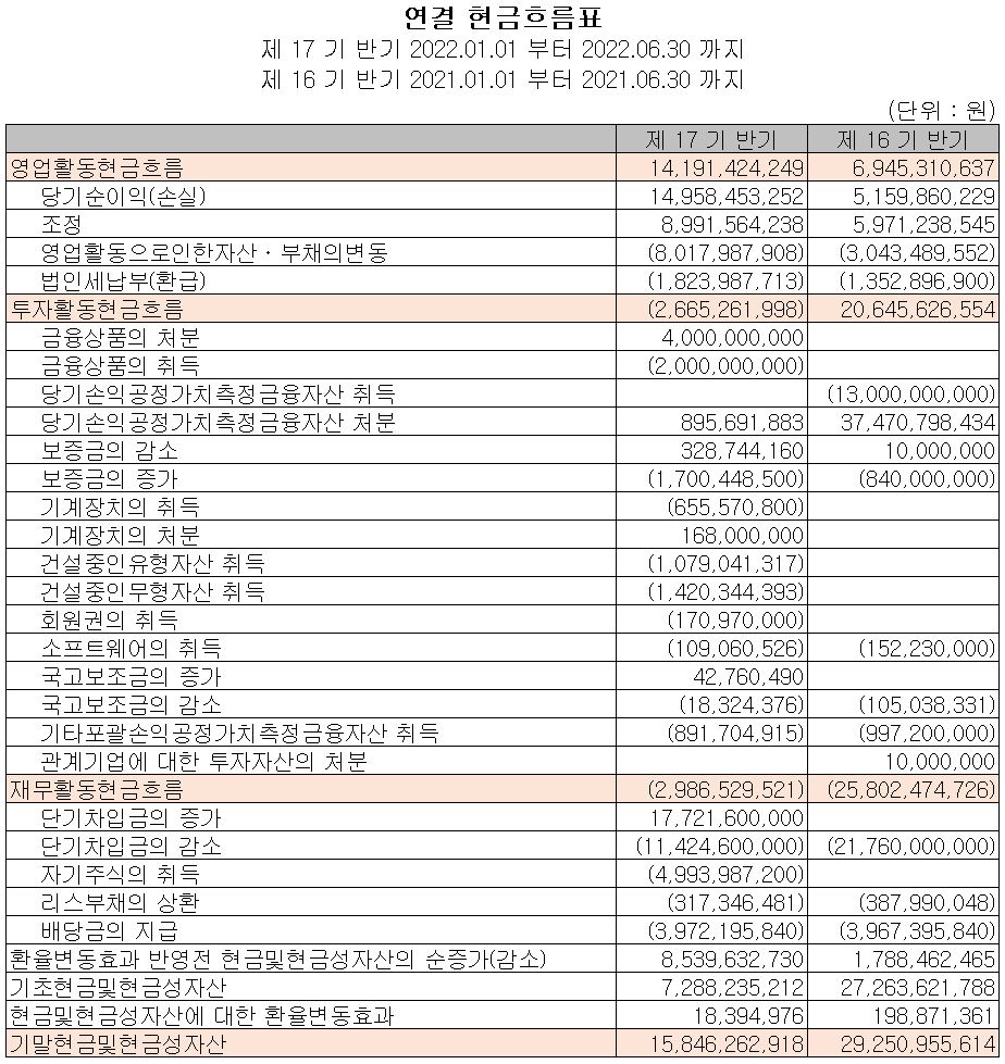 어보브반도체 - 현금흐름표