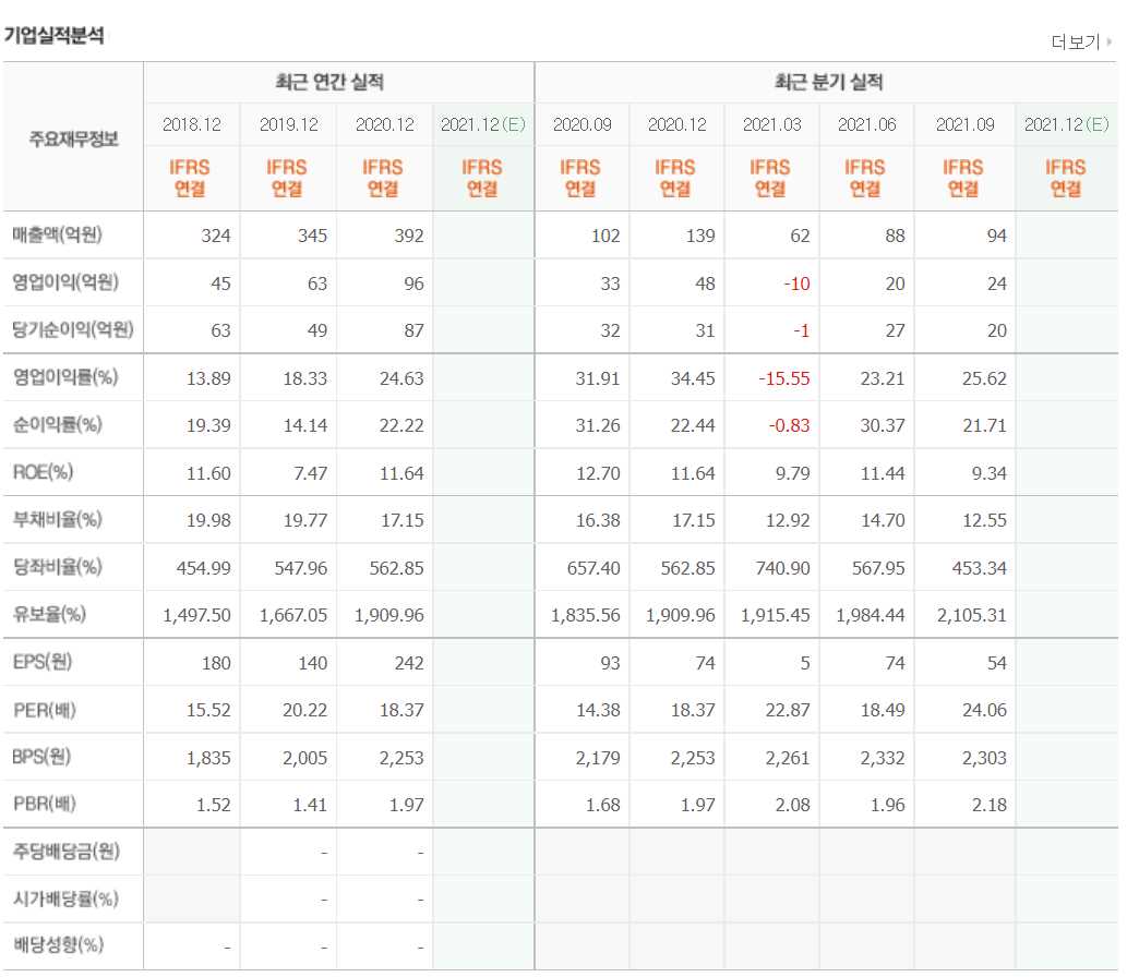 빅데이터 관련주식