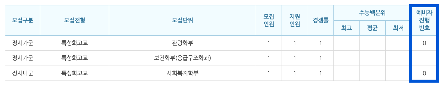 2023학년도 백석대 정시 추가합격 예비번호