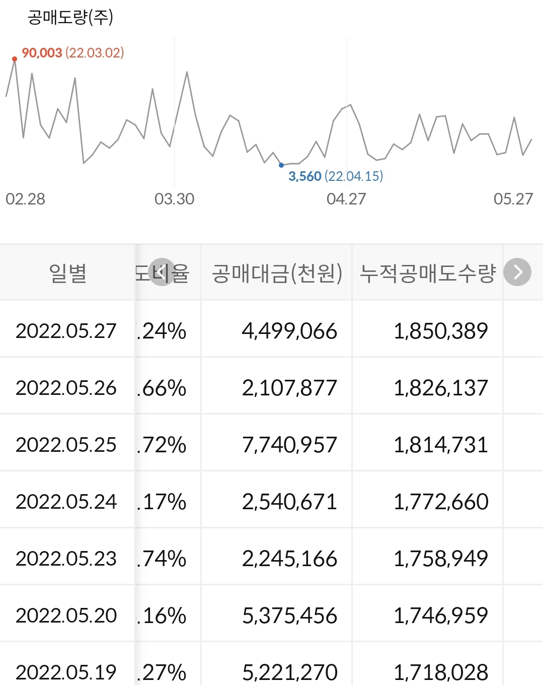 현대차 공매도 현황