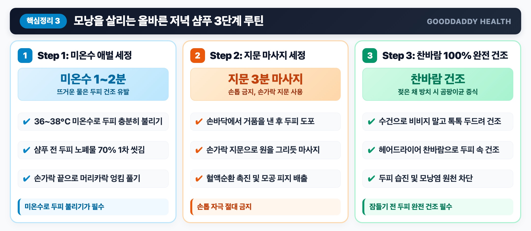 올바른 저녁 샴푸 3단계 골든 루틴 인포그래픽