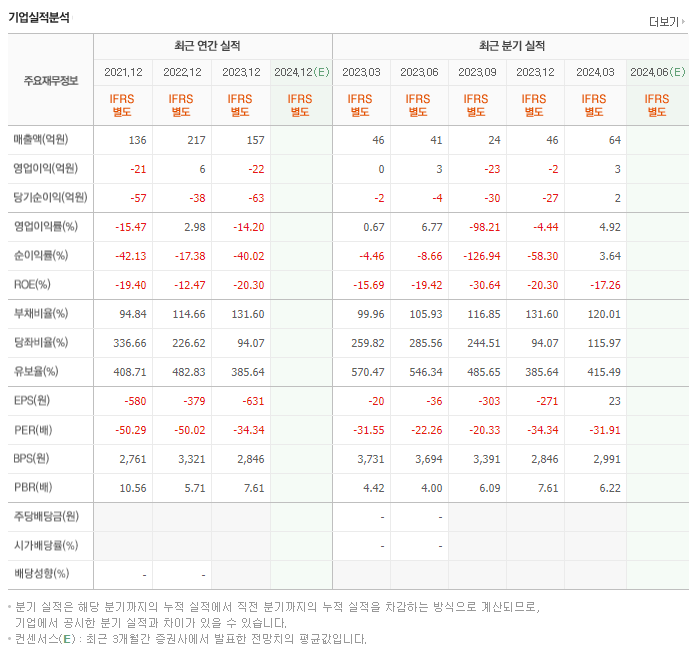 나이벡_실적