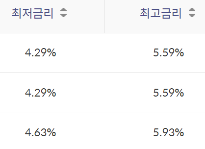 신한은행 주택담보대출