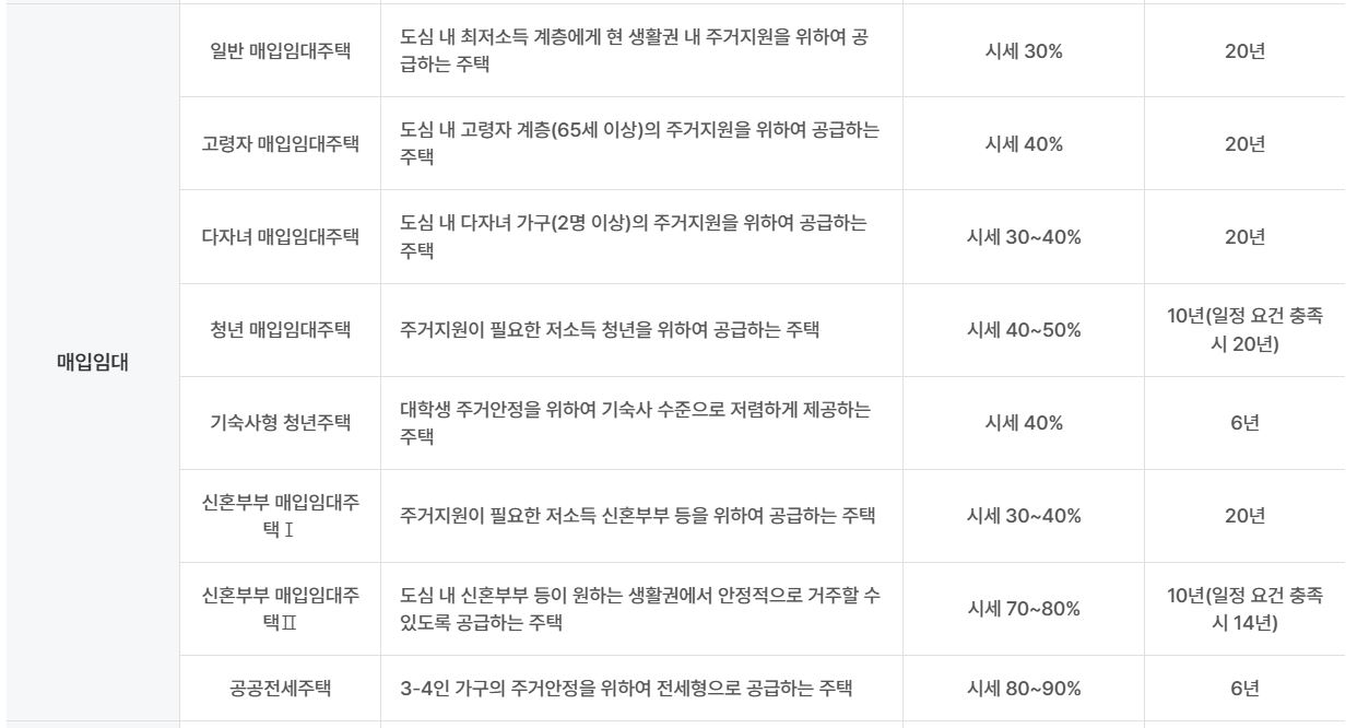 공공임대주택 조회에 대한 사진