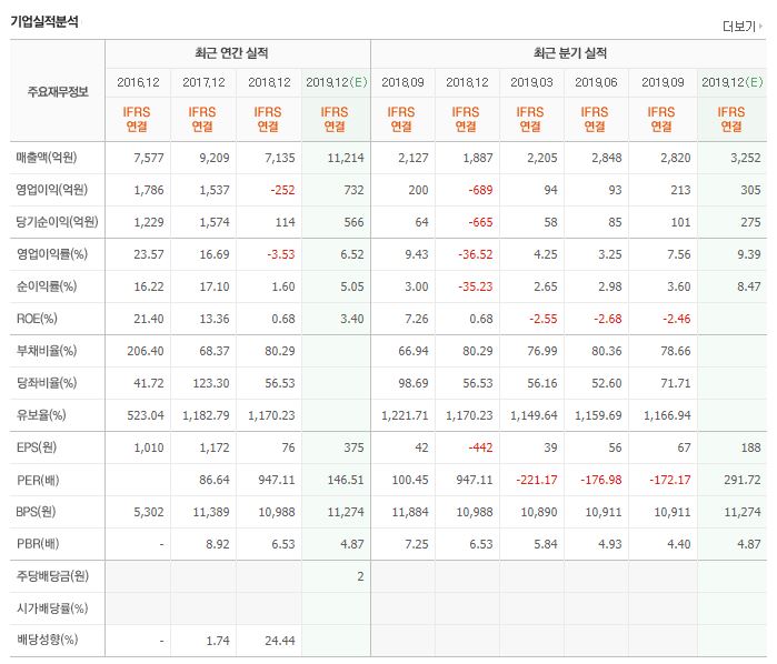 셀트리온 헬스케어