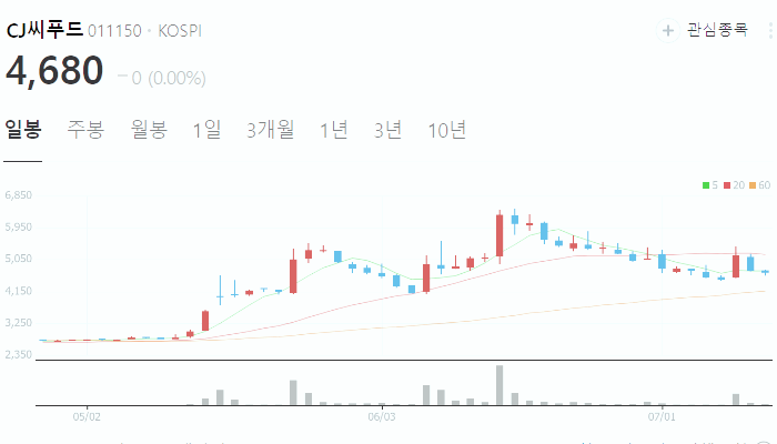 나경원 관련주 대장주 테마주 TOP5